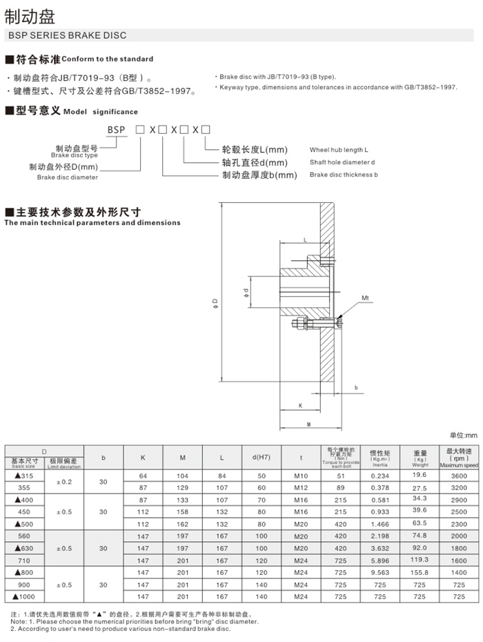 制動盤